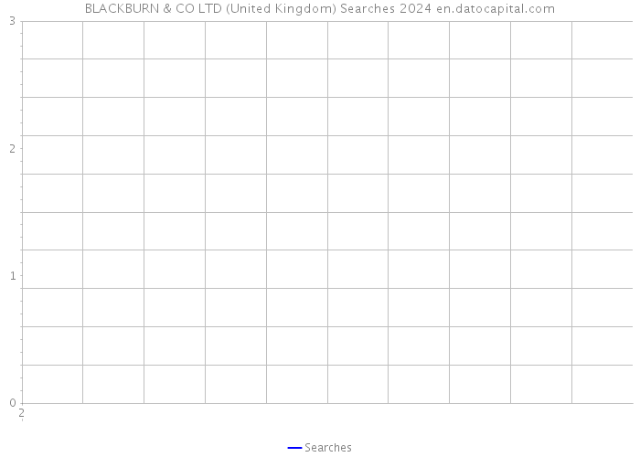 BLACKBURN & CO LTD (United Kingdom) Searches 2024 
