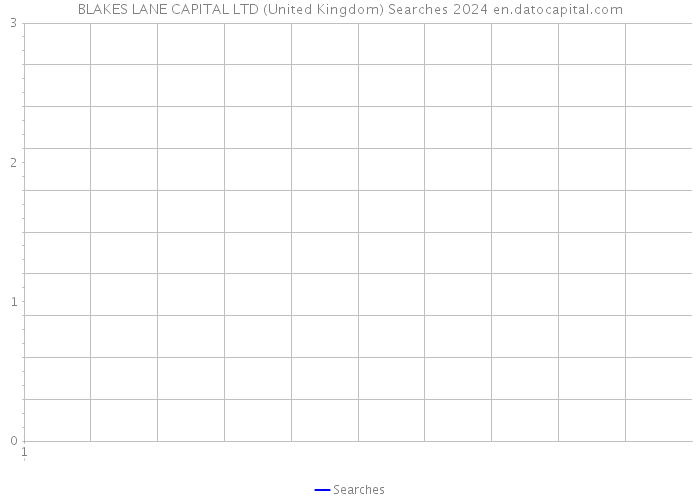 BLAKES LANE CAPITAL LTD (United Kingdom) Searches 2024 