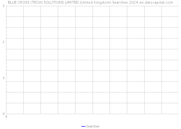BLUE CROSS (TECH) SOLUTIONS LIMITED (United Kingdom) Searches 2024 