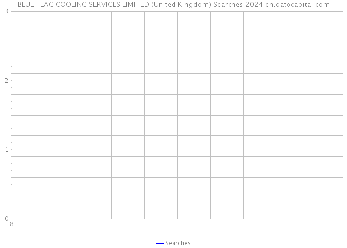 BLUE FLAG COOLING SERVICES LIMITED (United Kingdom) Searches 2024 