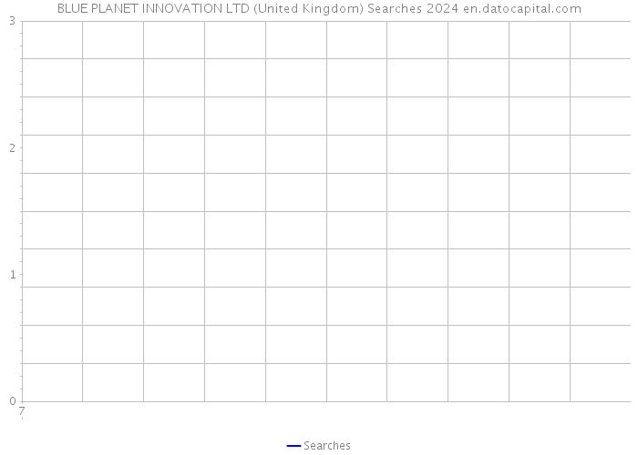 BLUE PLANET INNOVATION LTD (United Kingdom) Searches 2024 