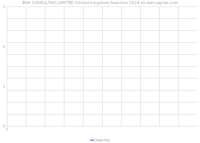 BNA CONSULTING LIMITED (United Kingdom) Searches 2024 