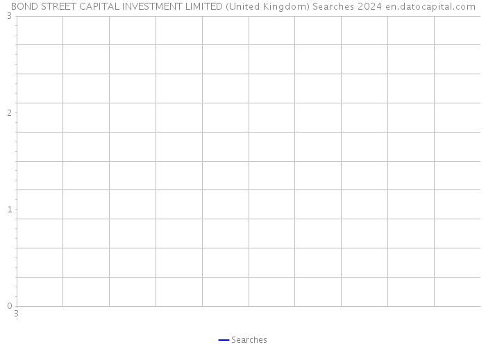 BOND STREET CAPITAL INVESTMENT LIMITED (United Kingdom) Searches 2024 