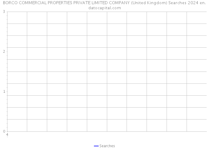 BORCO COMMERCIAL PROPERTIES PRIVATE LIMITED COMPANY (United Kingdom) Searches 2024 