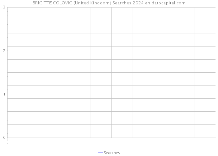 BRIGITTE COLOVIC (United Kingdom) Searches 2024 