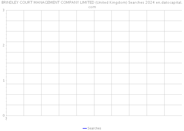 BRINDLEY COURT MANAGEMENT COMPANY LIMITED (United Kingdom) Searches 2024 