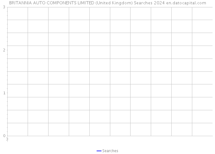 BRITANNIA AUTO COMPONENTS LIMITED (United Kingdom) Searches 2024 