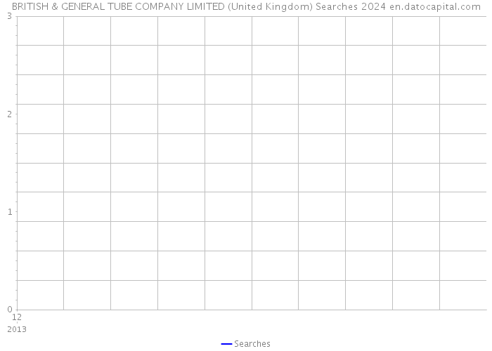 BRITISH & GENERAL TUBE COMPANY LIMITED (United Kingdom) Searches 2024 