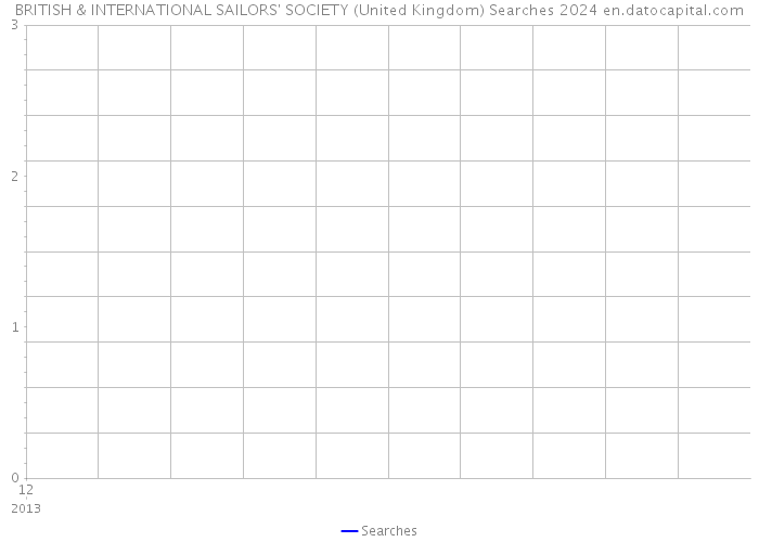 BRITISH & INTERNATIONAL SAILORS' SOCIETY (United Kingdom) Searches 2024 