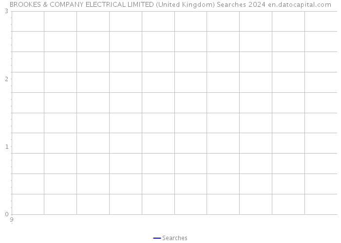 BROOKES & COMPANY ELECTRICAL LIMITED (United Kingdom) Searches 2024 
