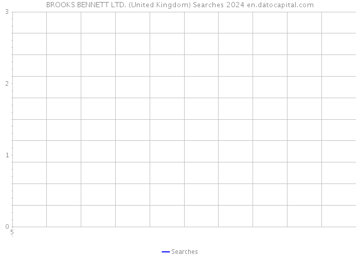 BROOKS BENNETT LTD. (United Kingdom) Searches 2024 