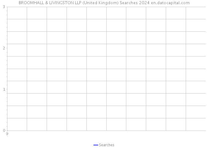 BROOMHALL & LIVINGSTON LLP (United Kingdom) Searches 2024 