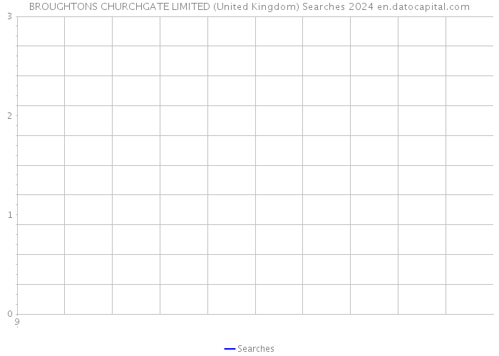 BROUGHTONS CHURCHGATE LIMITED (United Kingdom) Searches 2024 