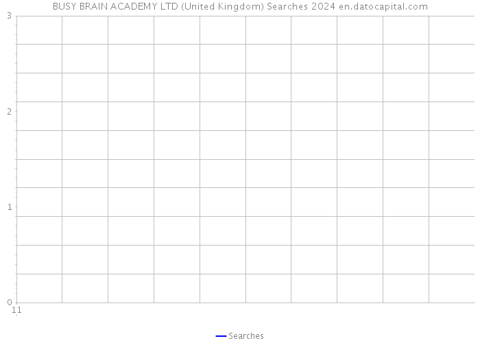 BUSY BRAIN ACADEMY LTD (United Kingdom) Searches 2024 