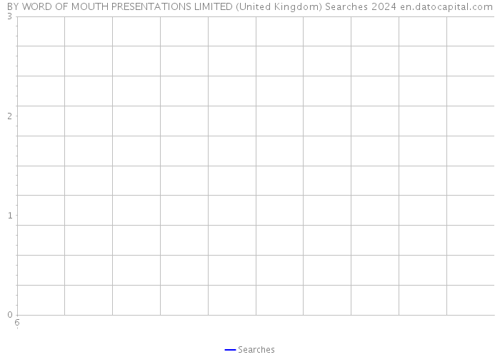 BY WORD OF MOUTH PRESENTATIONS LIMITED (United Kingdom) Searches 2024 