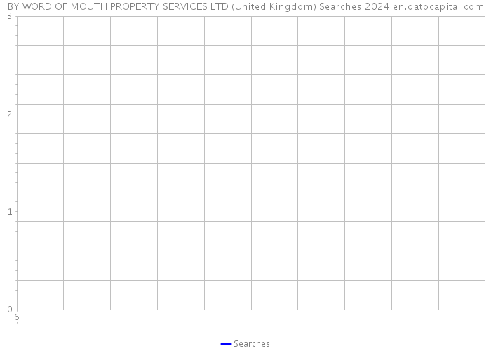 BY WORD OF MOUTH PROPERTY SERVICES LTD (United Kingdom) Searches 2024 