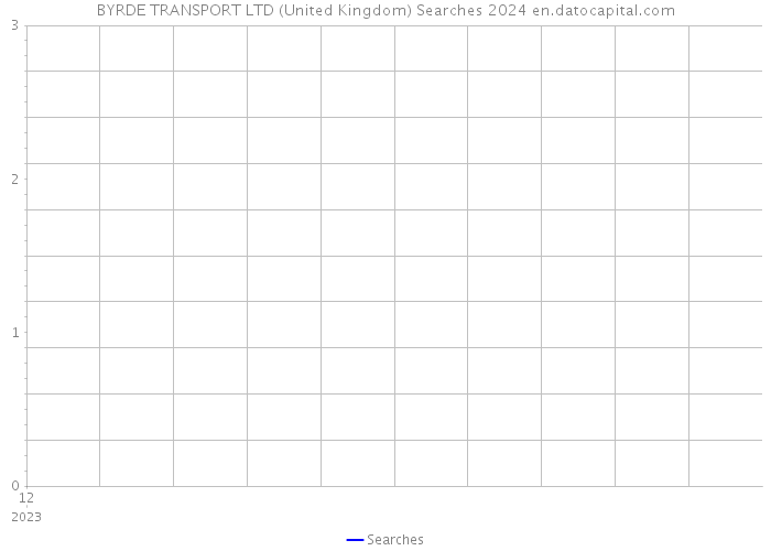 BYRDE TRANSPORT LTD (United Kingdom) Searches 2024 