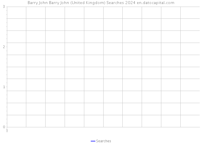 Barry John Barry John (United Kingdom) Searches 2024 