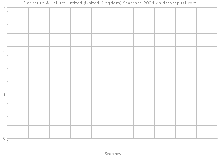 Blackburn & Hallum Limited (United Kingdom) Searches 2024 