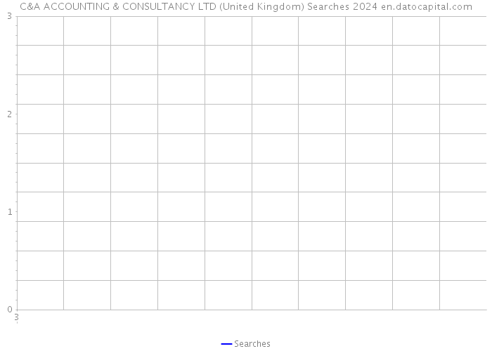 C&A ACCOUNTING & CONSULTANCY LTD (United Kingdom) Searches 2024 