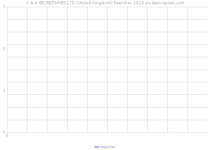 C & A SECRETARIES LTD (United Kingdom) Searches 2024 