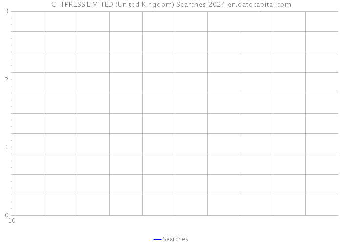 C H PRESS LIMITED (United Kingdom) Searches 2024 