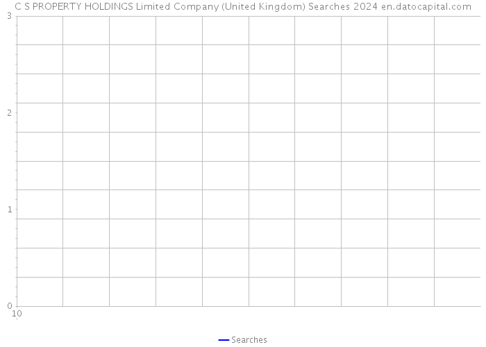 C S PROPERTY HOLDINGS Limited Company (United Kingdom) Searches 2024 