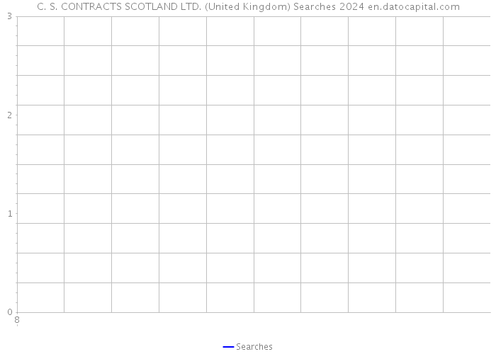 C. S. CONTRACTS SCOTLAND LTD. (United Kingdom) Searches 2024 