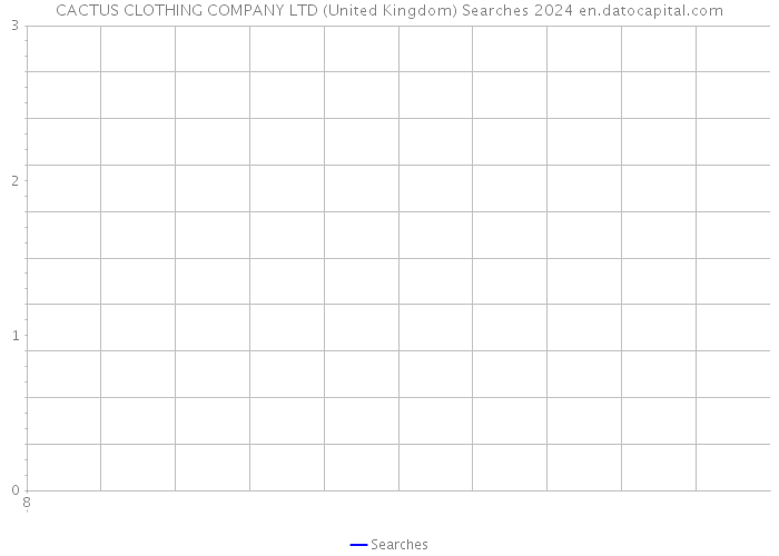 CACTUS CLOTHING COMPANY LTD (United Kingdom) Searches 2024 