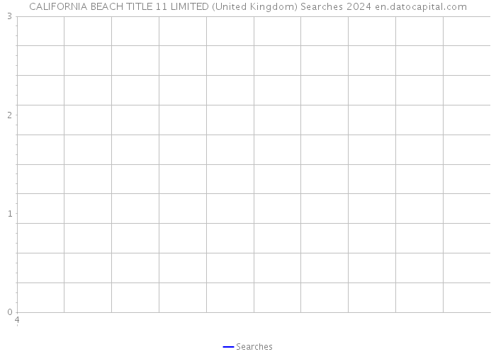 CALIFORNIA BEACH TITLE 11 LIMITED (United Kingdom) Searches 2024 