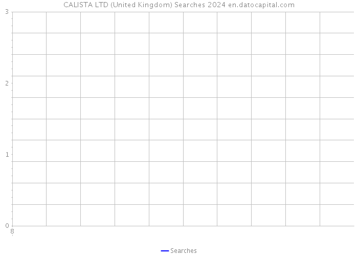 CALISTA LTD (United Kingdom) Searches 2024 