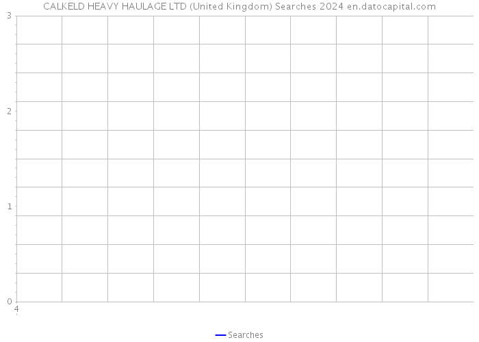 CALKELD HEAVY HAULAGE LTD (United Kingdom) Searches 2024 