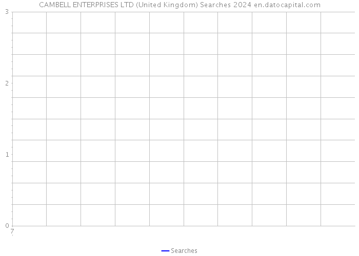 CAMBELL ENTERPRISES LTD (United Kingdom) Searches 2024 
