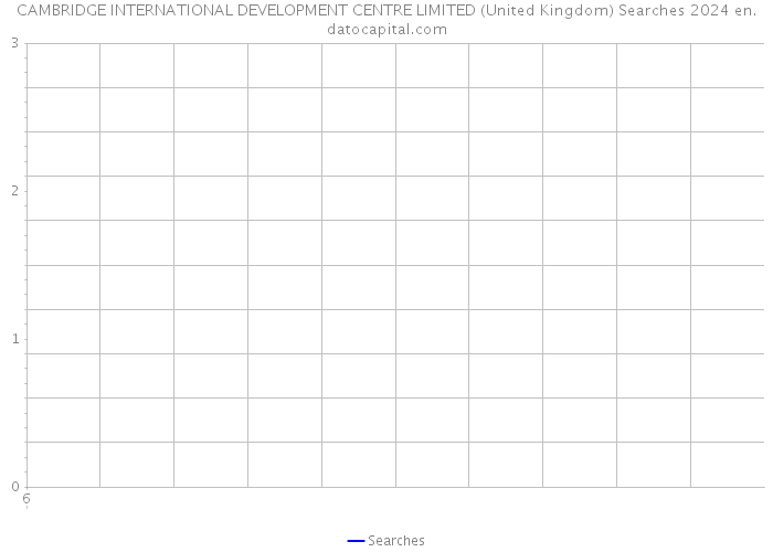 CAMBRIDGE INTERNATIONAL DEVELOPMENT CENTRE LIMITED (United Kingdom) Searches 2024 