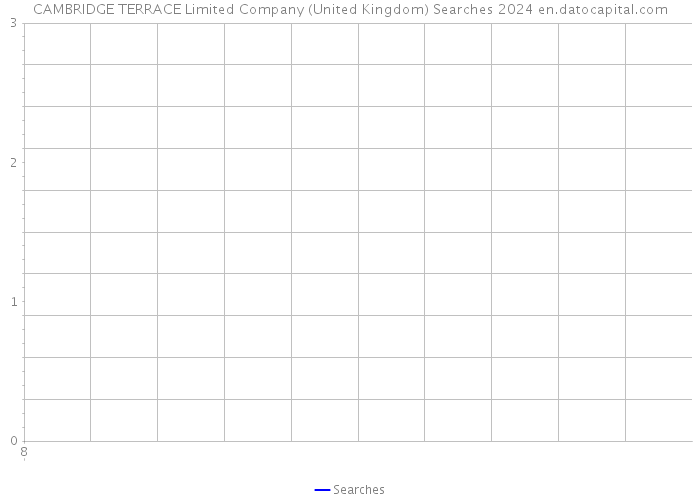 CAMBRIDGE TERRACE Limited Company (United Kingdom) Searches 2024 