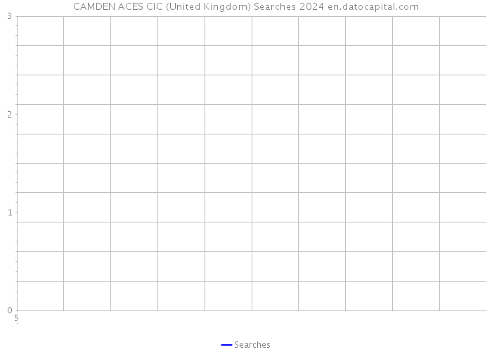 CAMDEN ACES CIC (United Kingdom) Searches 2024 