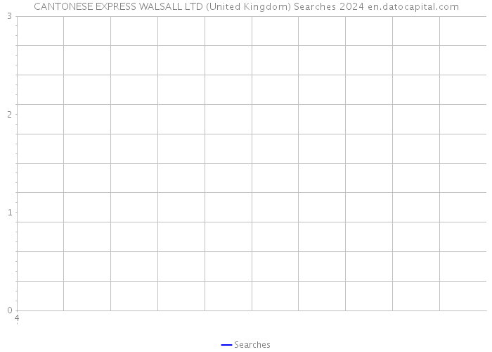 CANTONESE EXPRESS WALSALL LTD (United Kingdom) Searches 2024 