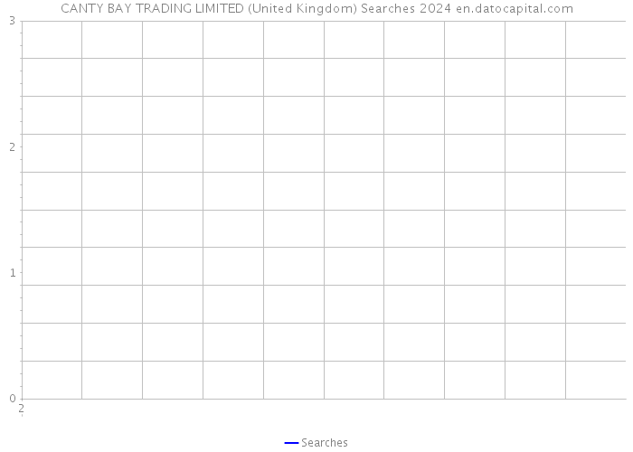 CANTY BAY TRADING LIMITED (United Kingdom) Searches 2024 