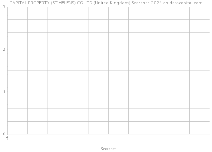 CAPITAL PROPERTY (ST HELENS) CO LTD (United Kingdom) Searches 2024 