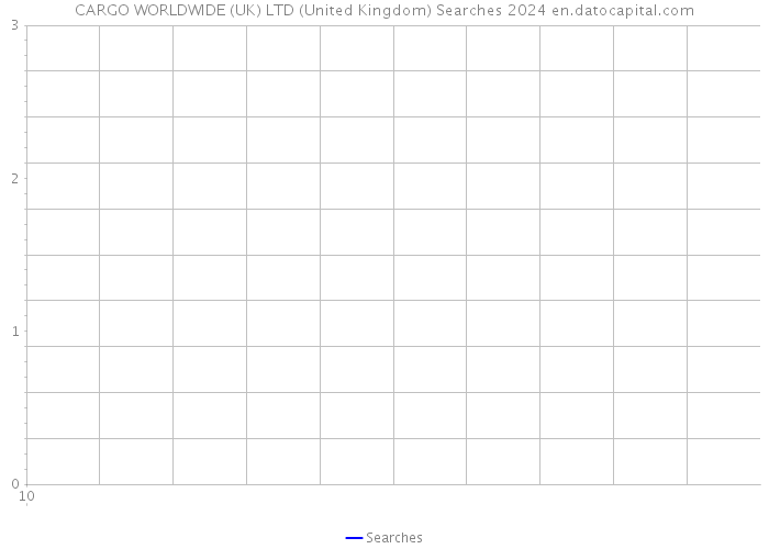 CARGO WORLDWIDE (UK) LTD (United Kingdom) Searches 2024 