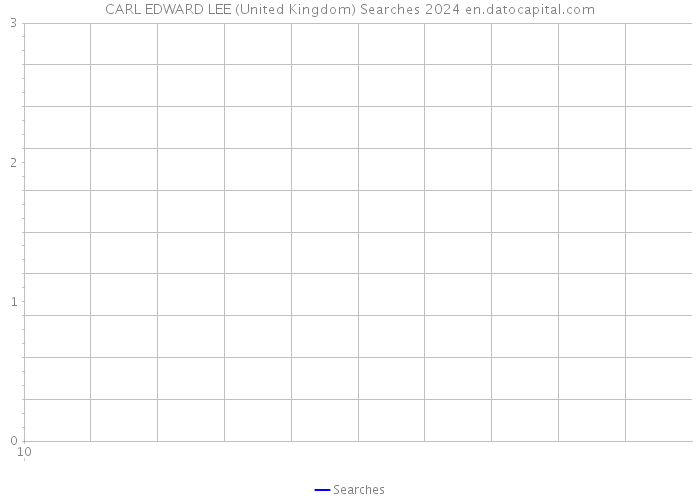 CARL EDWARD LEE (United Kingdom) Searches 2024 