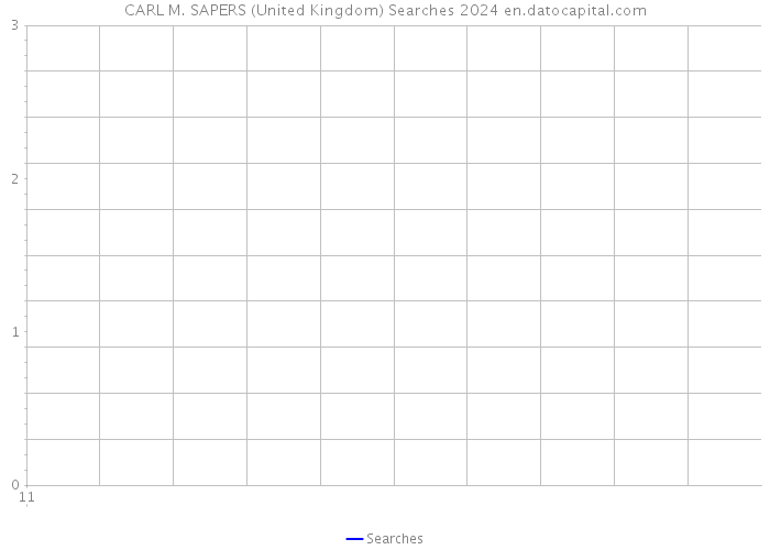 CARL M. SAPERS (United Kingdom) Searches 2024 