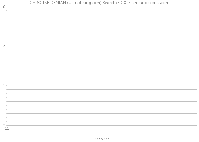 CAROLINE DEMIAN (United Kingdom) Searches 2024 