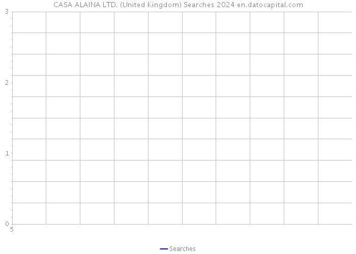 CASA ALAINA LTD. (United Kingdom) Searches 2024 