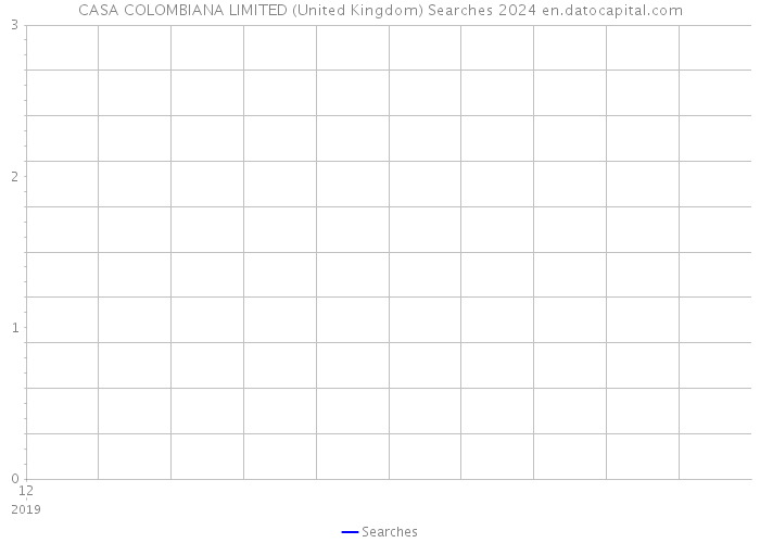CASA COLOMBIANA LIMITED (United Kingdom) Searches 2024 