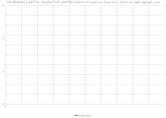 CAVENHAM CAPITAL VALIDATOR LIMITED (United Kingdom) Searches 2024 