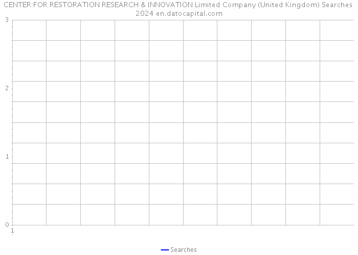 CENTER FOR RESTORATION RESEARCH & INNOVATION Limited Company (United Kingdom) Searches 2024 