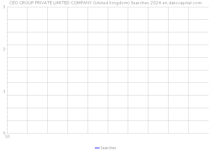 CEO GROUP PRIVATE LIMITED COMPANY (United Kingdom) Searches 2024 
