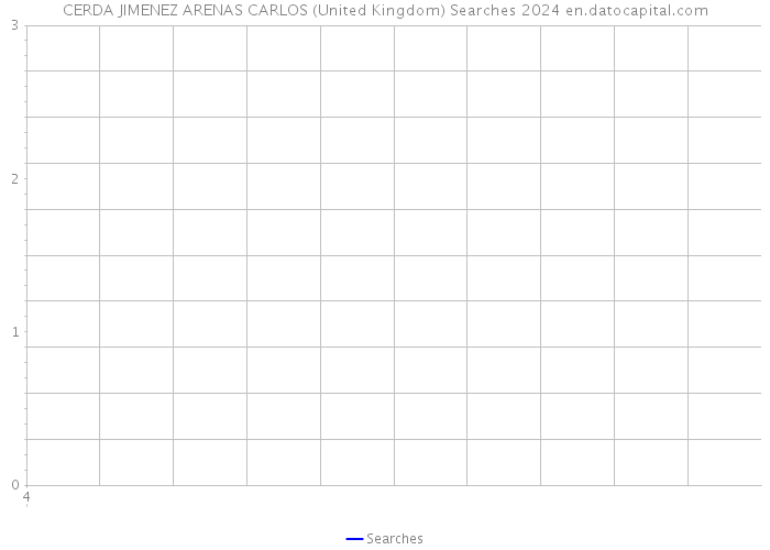 CERDA JIMENEZ ARENAS CARLOS (United Kingdom) Searches 2024 