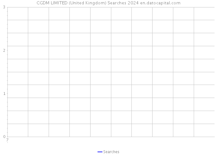 CGDM LIMITED (United Kingdom) Searches 2024 